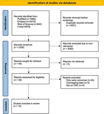 Frailty worsens long-term survival in patients with colorectal cancer: a systematic review and meta-analysis